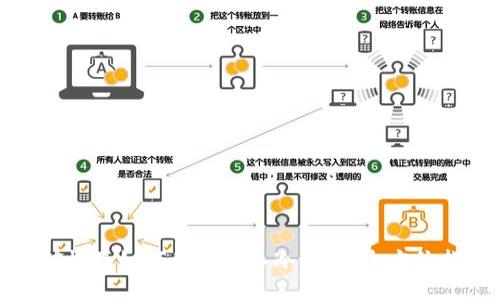 挖矿收益如何直接转入冷钱包：全方位指南