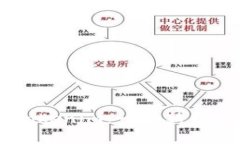深入解析Tokenim：一种新兴的数字货币