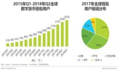 火币钱包支持冷钱包吗？深入探讨数字资产安全