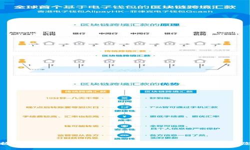 轻松掌握Tokenim转账福利单：省时省力，迅速获取您的福利