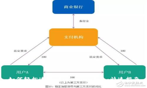如何轻松连接 Tokenim 钱包：快速指南