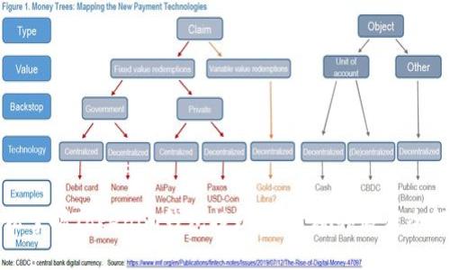 轻松掌握Tokenim钱包提现方法：视频教程全解锁