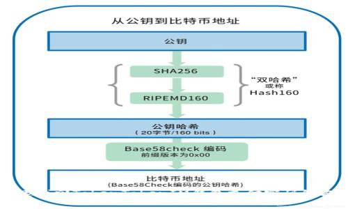 快速找回TokenTokenIM钱包支付密码的方法