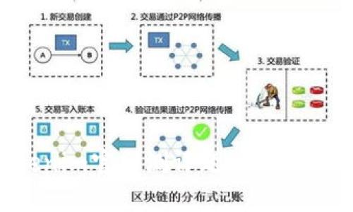 深度解析Tokenim官网测评题库：助你轻松应对考试