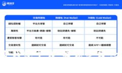 迅速掌握加密钱包下载，轻松管理你的数字资产