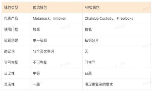 如何高效解决Tokenim钱包6.7小时打包问题？