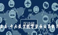 掌握未来：十大最佳数字货币交易软件推荐