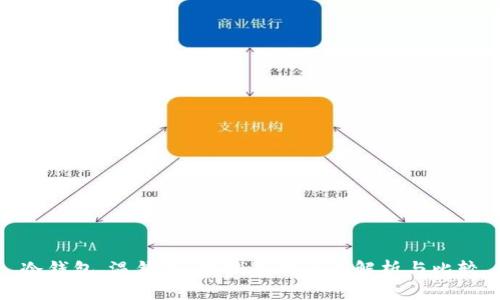 冷钱包、温钱包、热钱包的全面解析与比较