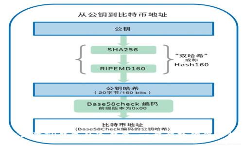 如何轻松设置TP钱包的冷钱包：一步步教你保护数字资产