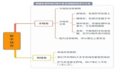 冷钱包最高权限被更改后该如何应对？