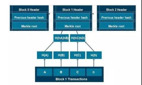 

如何快速创建多个Tokenim钱包：简单易行的指南