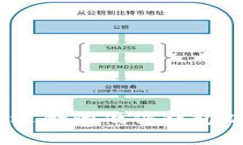安全无忧：如何选择适合的硬件钱包以保护你的数字资产