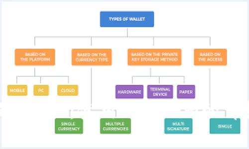 轻松提币XRP：使用Tokenim的详细指南
