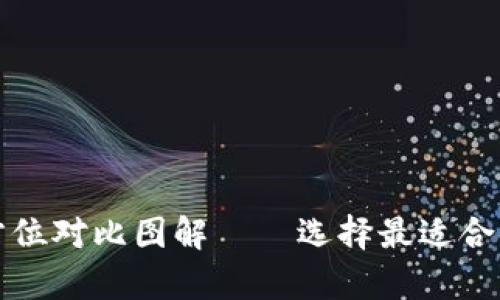 冷钱包与暖钱包的全方位对比图解——选择最适合你的加密货币储存方式