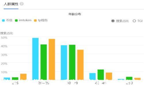 
全面解析比特派钱包的使用流程，轻松管理你的数字资产！
