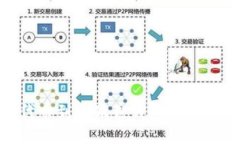 轻松添加Core代币到小狐狸钱包：一步步教你如何