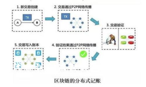 轻松添加Core代币到小狐狸钱包：一步步教你如何操作