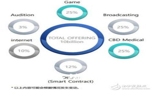 发掘Tokenim: 何斌的区块链创新之路