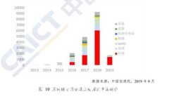 钱包助记词是否可以通用？解密加密货币安全的