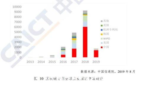 钱包助记词是否可以通用？解密加密货币安全的关键
