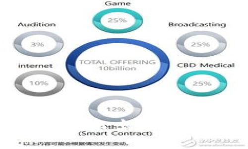 解决Tokenim转账出错问题的终极指南