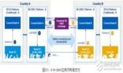 轻松找到Cobo冷钱包的购买渠道，保障你的数字资