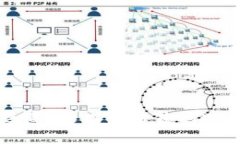 掌握安全之道，宝二爷推荐的冷钱包全解读