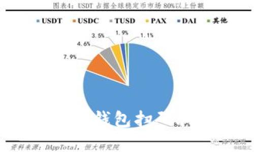 揭秘！如何识别TokenTokenim钱包扫码骗局，保护你的数字资产安全