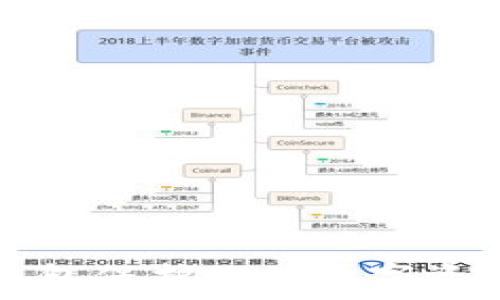   
如何安全使用冷钱包保护你的数字资产？五个必知技巧！