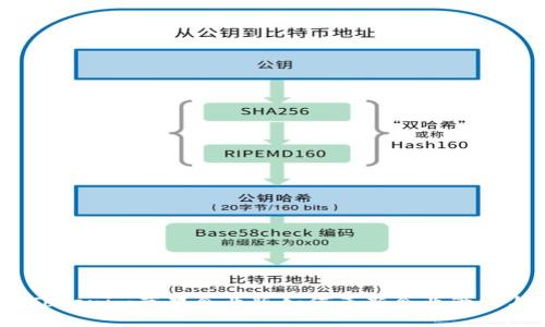 深入探讨：Tokenim苹果企业版如何革新企业管理与安全策略