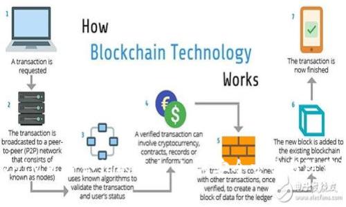 揭开TokenIM风险合约的真相：如何安全交易与防范潜在风险