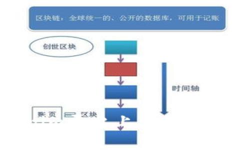 如何在Tokenim平台上出售EOS：一步步指南