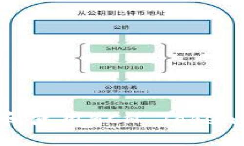 如何安全地管理和使用BCH Tokenim钱包:实用指南
