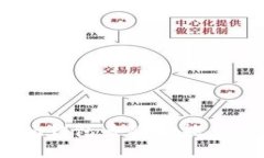 轻松设置Tokenim钱包多签功能，保障您的资产安全