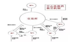 2023年火币冷钱包排名大解析：安全性与性能的全