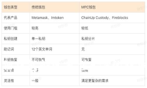 小狐狸钱包快速充值ETH的详细指南