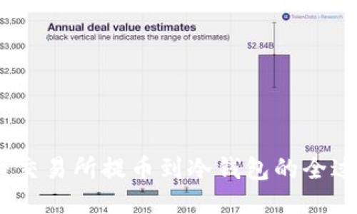 深入探讨：交易所提币到冷钱包的全过程与变化