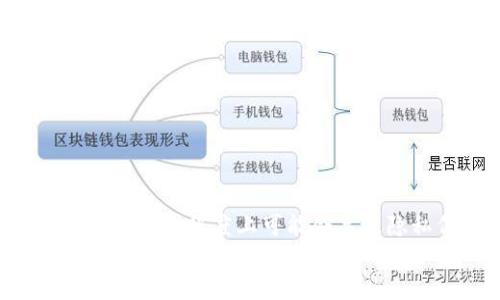 baotokentokenim钱包能被定位吗？探秘区块链钱包的隐私与安全/bao  
区块链, 钱包安全, 隐私保护, 定位, 加密货币/guanjianci  

引言  
在当今数字化时代，区块链和加密货币正变得越来越流行。随着这些技术的发展，围绕它们的相关问题也越来越受关注。其中，“tokentokenim钱包能被定位吗？”成为了许多人思考的热点话题。想要交互、交易和投资加密货币，首先你需要了解的是，如何保证自己的资金安全和隐私保护。  

什么是tokentokenim钱包？  
tokentokenim钱包是一种基于区块链技术的加密货币钱包，它通常被用来存储、管理和交易各种数字资产。与传统钱包不同，这种钱包并不存储实际的货币，而是存储交易的私钥和公钥。通过这些密钥，用户可以访问自己的加密货币以及进行交易。  
这款钱包的操作界面用户友好，适合新手，也满足一些有经验的投资者的需求。除了基础功能，tokentokenim还支持多种加密资产的跨链功能，让用户可以在不同的区块链之间进行资产交换。  

定位与隐私  
刚才提到的话题，就是定位与隐私。许多人在使用数字钱包时，最关心的问题之一就是他们的资产是否安全，他们的信息是否会被泄露。定位，简单来说，就是确定一个人的位置。在通常情况下，钱包本身并不会主动向外界泄露用户的地理位置。然而，用户的操作习惯、交易记录及参与的网络活动等信息可能会被分析和追踪，从而间接“定位”到用户的某些隐私信息。  

怎样保护自己的隐私  
面对潜在的隐私风险，我们需要知道如何保护自己。以下是一些实用建议：  

ul  
listrong使用强密码：/strong创建一个复杂且独特的密码，避免使用个人信息，例如生日或家人的名字。/li  
listrong启用两步验证：/strong许多钱包提供两步验证功能，这能大大增强安全性。/li  
listrong定期检查钱包：/strong经常查看你的钱包交易记录，确保没有异常活动。/li  
listrong避免公共网络：/strong尽量避免在公共Wi-Fi环境下访问你的钱包，使用虚拟私人网络（VPN）能够提升安全性。/li  
listrong保持软件更新：/strong确保你的钱包应用程序是最新版本，及时修复可能的安全漏洞。/li  
/ul  

tokentokenim的特殊性  
tokentokenim钱包在隐私保护方面采取了一些特别的措施。例如，它不需要用户提供个性识别的信息，用户可以使用匿名账户进行交易。这样一来，用户的信息就得到了进一步的保护，降低了被“定位”的风险。  
此外，相对于传统金融机构，区块链的去中心化特性使得资金的流动更加难以追踪，因为没有单一的控制机构可以收集这些数据。这是区块链技术独有的一大优势，吸引了众多用户转向使用加密货币。  

有可能被定位的风险  
然而，没有绝对安全的系统。虽然钱包与钱包之间的交易很难被捕获，但是用户在使用这些钱包时的一些习惯还是有可能让他们暴露匿名身份。例如，  
ul  
li在社交媒体上公开分享交易细节。/li  
li频繁在同一地点进行交易。/li  
li使用不安全或不知名的第三方平台进行资产换取。/li  
li与其他用户交易时，未能保持基本的隐私保护意识。/li  
/ul  
在这些情况下，个人的数据和隐私就可能会被网络分析者追踪，从而达成定位目的。因此，在进行任何形式的交易时，要时刻保持警惕，确保隐私得到保障。  

总结  
“tokentokenim钱包能被定位吗”这个问题反映了许多人对数字货币的关注以及对隐私保护的担忧。总的来说，虽然钱包本身不会主动泄露用户的位置，但是用户的行为在一定程度上可能会导致隐私信息的泄露。为了保护好个人的加密资产，我们必须时刻保持警惕，通过加强安全措施和隐私保护意识来降低被跟踪的风险。  
回到一个更根本的问题，我们需要认识到：在一个透明且去中心化的网络中，隐私和安全并非绝对的，要做到科学合理的规划与实施。唯有如此，才能赢得在这个新兴领域中的信任与安全。  