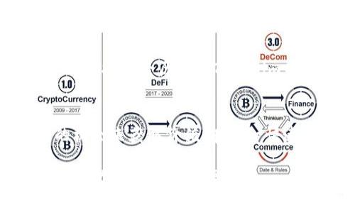   Tokenim的挖矿历史与ETH的关系探秘 / 

 guanjianci Tokenim, ETH挖矿, 区块链, 加密货币, 挖矿机制 /guanjianci 

引言：Tokenim与ETH的紧密联系
在加密货币的世界里，Tokenim引起了众多关注。有趣的是，Tokenim曾经可以挖掘以太坊（ETH）。不过，时代在不断改变，ETH的挖矿方式也经历了 drastic 的变革。在这一篇文章中，我们将深入探讨Tokenim与ETH的关系，回顾Tokenim在挖矿世界的历史。

Tokenim简介
Tokenim作为一种去中心化的区块链项目，吸引了很多对加密货币投资感兴趣的人。它的主要目的是通过创新的机制来促进交易、保存价值及实现智能合约的功能。Tokenim的支持和发展为其用户提供了多种福利，特别是与ETH相关联时。

以太坊的挖矿机制
确定以太坊的挖矿机制对于理解Tokenim是如何利用这一机制的至关重要。以太坊最初是基于工作量证明（PoW）机制来进行挖矿的。这就意味着，矿工们通过计算复杂的数学问题来验证交易并在链上增加新块。矿工获得的奖励是新生成的ETH，以及每个交易的费用。

Tokenim的挖矿历史
在一定时间内，Tokenim能够参与ETH的挖矿，这样的过程对于Tokenim的用户来说无疑是激动人心的。挖掘ETH意味着能够获得一种具有极高市场价值的资产，这直接影响了Tokenim的生态系统。当用户通过Tokenim挖矿获得ETH时，他们在这个竞争激烈的市场中找到了自己的一席之地。

挖矿的挑战
然而，挖矿并非易事。实际操作中，矿工需要投入大量计算资源和电力以维持挖矿过程的高效性。此外，随着越来越多的 miners 参与挖矿，挖掘ETH的难度也日益加大，导致回报逐渐降低。这种情况下，Tokenim的用户们也开始重新评估他们的挖矿策略。

向权益证明机制的转变
随着时间的推移，以太坊逐渐向权益证明（PoS）机制转变，最终在2022年完成了这一历程。这种转变意味着不再需要通过大量计算力来获得ETH，而是根据用户持有的 ETH数量来决定他们的验证能力。这显然对Tokenim的挖矿历史产生了深远影响。

Tokenim在之后的调整
一旦以太坊停止了PoW挖矿，Tokenim也不得不调整其策略。虽然失去了挖掘ETH的能力，但这并不阻碍Tokenim的发展。相反，它通过其它形式的创新，继续寻求在区块链领域的生存与发展。例如，Tokenim开始专注于提供去中心化的金融产品（DeFi），抓住了这个市场的新机遇。

Tokenim与以太坊的未来
尽管Tokenim不再能够直接挖掘ETH，但其与以太坊的关系依然紧密。Tokenim依旧可以利用以太坊提供的智能合约功能，为用户提供更多便捷的服务。同时，随着ETH 2.0的推进，Tokenim的生存与发展方式可能会因此发生变化，甚至可能开启新的合作模式。

总结：Tokenim的转型与前景
无论挖掘ETH的能力如何变化，Tokenim在区块链领域的存在都展示了其独特的价值。在去中心化金融的浪潮下，Tokenim与ETH的关系将继续演化。虽然历史上的挖矿经历对于Tokenim来说是一段重要的回忆，但未来则在等待着更为丰富的可能性。对于投资者和用户来说，关注Tokenim的动向，尤其是它如何适应市场变化，依然是个热门话题。

如何参与Tokenim及其潜在机会
对于那些希望参与Tokenim的人来说，了解市场动向、参与社区讨论和研究Tokenim方案是非常重要的。无论是在技术还是金融方面，Tokenim都提供了丰富的机会来获取价值。在这一快速变化的加密世界中，紧跟趋势的用户总是能够找到潜在机会。

总之，通过分析Tokenim的挖矿历史以及未来的可能机会，我们可以对区块链的生态系统有一个更深入的认识。随着更多创新的出现，我们期待Tokenim在加密世界中能再次崭露头角。