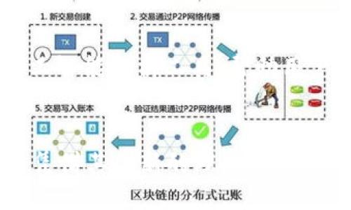 jiaotiTokenim：区块链时代的创新交易平台/jiaoti
Tokenim, 区块链, 交易平台, 数字货币, 加密资产/guanjianci

Tokenim的起源
Tokenim 是一个相对新颖的交易平台，它在快速发展的区块链和数字货币领域中引起了广泛关注。但是，究竟是谁发明了 Tokenim？这个问题并不简单。Tokenim 的创始团队包括来自不同背景的专家，他们的专长涵盖了金融科技、区块链技术以及软件开发等多个领域。团队中有一些早期的区块链爱好者，他们对加密货币的潜力和未来充满了信心。随着他们的努力，Tokenim 逐步成型，成为一个为用户提供安全、透明和高效交易的平台。

Tokenim的功能与特点
Tokenim 不仅仅是一个数字货币交易平台，它为用户提供了一系列独特的功能与服务。首先，Tokenim 强调安全性，采用了先进的加密技术，确保用户资产的安全。这一点在当前数字货币交易频频出现安全事故的情况下尤为重要。其次，平台界面友好，新手用户能够快速上手，无需复杂的学习曲线。此外，Tokenim 提供多种交易对，满足用户的多样化需求，无论是主流数字货币还是一些小众币种，都能在平台上找到。

Tokenim的市场定位
在广阔的数字货币市场中，Tokenim 的定位是为普通投资者与数字资产爱好者搭建一座桥梁。由于其强大的功能与用户友好的界面，Tokenim 特别受到那些刚刚步入数字货币市场的投资者的青睐。与一些高门槛的专业交易所相比，Tokenim 以其简单易用的特点迎合了广泛用户的需求。这种市场定位使其在竞争激烈的环境中找到了自己的立足点。

Tokenim的社区与支持
Tokenim 深知社区的力量，因此非常注重与用户的互动。平台定期举办线上活动，与用户分享最新的市场趋势和交易技巧。此外，Tokenim 还开设了用户反馈通道，及时聆听和响应用户的需求，不断平台体验。通过这些举措，Tokenim 赢得了越来越多用户的信任和支持。

Tokenim的未来展望
展望未来，Tokenim 有着广阔的发展前景。随着越来越多的人认识到区块链技术的潜力，数字货币市场将继续扩大。Tokenim 将着重于不断创新，计划推出更多功能来提升用户体验。例如，未来可能会引入人工智能分析工具，帮助用户做出更精准的投资决策。与此同时，Tokenim 也在积极寻求与其他合作伙伴的联动，以扩展其生态系统，创造更多的增值服务。

总结
无论是在安全性、用户友好性还是市场定位上，Tokenim 都展现出了其作为新兴交易平台的独特魅力。创造者们的远见与热忱无疑是推动 Tokenim 成长的核心动力。随着区块链技术的不断演进，Tokenim 凭借其创新的理念与实践，必将成為数字货币交易领域的一颗璀璨新星。