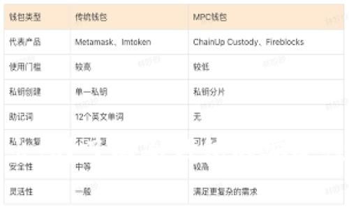 冷钱包会自动退出吗？了解冷钱包的安全性与使用注意事项