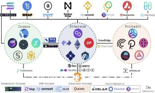 深入探索Tokenim CandyBar:数字资产与美味巧克力的完美结合