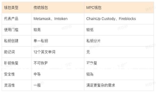 解决Tokenim无法联网的问题:完整指南