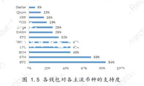 jiaoti冷钱包的地址不联网是如何工作的？/jiaoti  
冷钱包,加密货币,安全存储,区块链,离线钱包/guanjianci  

什么是冷钱包？  
在谈论冷钱包之前，我们先来理解一下什么是冷钱包。简单来说，冷钱包是一种加密货币存储方式，它指的是一个与互联网没有直接连接的钱包。这种钱包可以是硬件设备，也可以是纸质记录，甚至是一些其他形式的存储方式。冷钱包的最大优势就在于它可以有效阻止黑客攻击，相比于热钱包（那些一直连接互联网的钱包），冷钱包提供了更高的安全性。  

冷钱包的工作原理  
冷钱包是如何实现离线存储的呢？首先，我们来看看冷钱包的构成。冷钱包通常包含私钥，而私钥是唯一可以用来控制和管理加密货币的密钥。私钥一旦泄露，消费者的资产就可能面临风险。因此，冷钱包会将私钥存储在不连接互联网的设备上。  

有一些具体的冷钱包类型，比如硬件钱包和纸钱包。硬件钱包是小型的电子设备，可以在没有互联网的情况下生成和存储私钥。这种设备如同一个迷你电脑，能在用户需要交易的时候将私钥导出，并签署交易，但在此期间，该设备是完全离线的。另一方面，纸钱包则是将私钥和公钥打印在纸上，进行物理保管。  

冷钱包的安全性  
冷钱包提供了更高的安全性，这是它受到很多加密投资者喜爱的原因之一。由于它不连接互联网，黑客们就无法通过远程攻击来获取私钥。即使黑客物理接触到冷钱包，如果没有获得相应的控制权限，他们仍然无法访问存储的加密资产。  

此外，冷钱包的使用还可以帮助用户避免一些常见的网络骗局，比如钓鱼攻击。很多时候，用户会遭遇伪装成交易所或钱包服务的网站，误导他们输入私钥或助记词的情况。而使用冷钱包存储加密资产后，用户几乎不再需要在网上操作，可以极大限度地减少这些风险。  

冷钱包的缺点  
当然，冷钱包也并非没有缺点。首先是其使用的复杂性。对于许多刚入门的加密货币投资者来说，如何安全地生成、管理和访问冷钱包可能是个比较棘手的问题。相较于热钱包那种方便快捷的操作，冷钱包的步骤往往更为复杂，这可能会让不少用户感到不适。  

再者，冷钱包一旦丢失或损坏，用户可能会永远失去对其存储资产的控制。想象一下，如果你的纸钱包意外被撕毁，或者你的硬件钱包由于物理故障而无法使用，那可是相当于是“钱丢了”的感觉。因此，在使用冷钱包时，良好的备份习惯至关重要。  

如何使用冷钱包？  
要使用冷钱包，第一步是选择一个合适的冷钱包。市面上有很多知名的硬件钱包品牌，比如Ledger和Trezor。选择购买时一定要认准正规渠道，避免购买到假冒伪劣的产品。  

一旦你手上有了硬件钱包，按照厂商的说明书进行安装和设置。这一步非常重要，必须确保在一个安全的、没有连接互联网的环境下进行私钥和助记词的生成。在此阶段，请务必妥善保管生成的助记词和确认码，这些信息是一旦丢失，找回是非常困难的。  

冷钱包的未来发展方向  
随着加密货币的越来越普及，冷钱包在未来的发展也会相应演变。现在一些新技术如生物识别、量子加密等也开始进入冷钱包的领域。这些技术将进一步提高安全性，使得冷钱包成为越来越多投资者的选择。  

另外，随着用户对于加密资产的管理需求不断增加，各类新型冷钱包产品也将供不应求。毕竟，随着区块链技术的不断发展，越来越多的数字资产也将待在冷钱包中，如何提升用户体验与适应未来趋势将成为冷钱包厂家需要考虑的问题。  

总结  
总的说来，冷钱包是加密货币安全存储的一种有效方式。它通过不联网的方式，确保用户的私钥不被黑客攻击，提升了安全性。但冷钱包的复杂性和风险也同样不可忽视，因此在使用过程中，一定要谨慎和仔细。了解冷钱包的运作原理，安全使用它，将帮助你在数字货币的世界中走得更远更稳。无论你是投资新手，还是已经在这片领域中打拼了很久，选择合适的存储工具，保护好自己的资产，才能让投资带来的收益真正落到实处。  