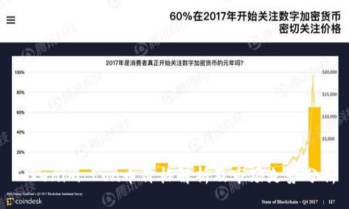 Tokenim Lon币价格解析及市场走势分析