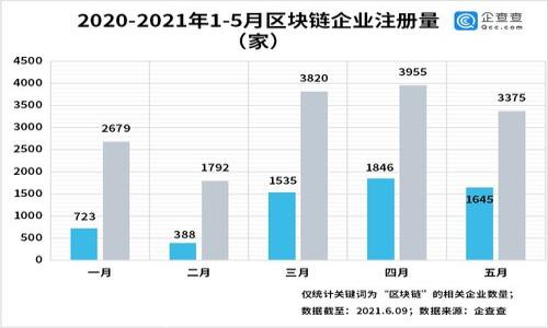 IM冷钱包:安全存储你的数字资产,了解它的优缺点