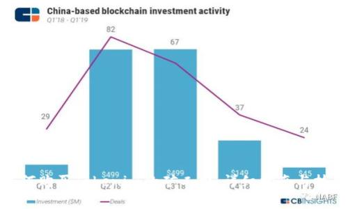 如何购买Tokenim的矿工费：详细指南与技巧