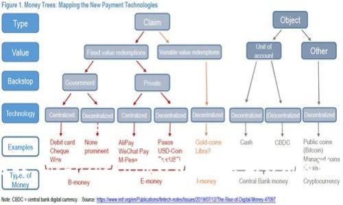 如何选择：TokenTokenIM钱包与以太坊钱包的深入比较