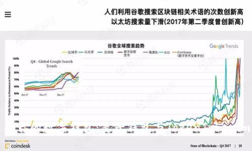 如何选择最适合你的数字钱包：麦子钱包与TokenTokenim钱包深度对比