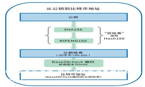   轻松设置Tokenim指纹密码：一步步教你锁定安全 /  

 guanjianci Tokenim, 指纹密码, 设置指纹, 安全, 手机安全 /guanjianci 

引言
在如今这个数字化时代，手机已不仅仅是用来打电话和发信息的工具，它更是我们生活中不可或缺的重要部分。我们的私人信息、财务数据、社交账户，全都储存在手机里。因此，确保手机的安全变得尤为重要。Tokenim作为一款颇受欢迎的安全应用，它为用户提供了多种安全保障措施，其中指纹密码的设置就是一个非常实用的功能。接下来，让我们详细看看如何在Tokenim上轻松设置指纹密码，确保你的信息得到有效保护。

什么是Tokenim？
Tokenim是一款为用户提供安全保护的应用程序。它不仅支持传统的密码保护功能，还增加了指纹识别功能，为用户带来了极大的便利。指纹密码的设置不仅提高了安全性，也简化了登录过程，让你在使用应用时更加顺畅。

为什么选择指纹密码？
首先，指纹密码相较于传统密码，其安全性更高。每个人的指纹都是独一无二的，几乎不可能被复制，因此在防止资料泄露方面极具优势。此外，使用指纹解锁的过程非常快捷，能够大大节省你的时间。在忙碌的日常生活中，能快速访问重要信息无疑是一个巨大的优势。

设置Tokenim指纹密码的步骤
下面我们将介绍如何轻松设置Tokenim的指纹密码。其实这个过程并不复杂，下面的步骤即使是初次接触手机应用的用户也能够快速掌握。

h4步骤一：下载安装Tokenim/h4
如果你还没有安装Tokenim应用，首先你需要在应用商店搜索“Tokenim”并下载安装。安装完成后，打开应用程序.

h4步骤二：创建用户账号/h4
打开Tokenim后，系统会要求你创建一个用户账号。按照提示输入你的电子邮件和设置密码。不过，这个步骤仅仅是为了用户注册，将来你可以选择使用指纹密码来解锁应用。

h4步骤三：进入安全设置/h4
在成功注册并登录应用后，找到“设置”选项。通常你可以在应用的主页或者侧边栏找到这个选项。点击“设置”，然后寻找“安全设置”或“指纹解锁”的选项。

h4步骤四：添加指纹/h4
在安全设置中，你会找到“添加指纹”或“设置指纹密码”的选项。点击进入后，系统会提示你将手指放在指纹识别区域。依照提示，重复多次将指尖放置在识别区域，以便静态指纹数据的全面采集。

h4步骤五：完成设置/h4
当你成功录入指纹后，Tokenim会提示你设置指纹密码确认。这是为了确保在指纹识别出现异常的情况下，你依然可以使用传统密码解锁应用。一旦你确认了设置，指纹密码就完成了。

指纹密码的使用及注意事项
设置完指纹密码之后，下次你再次打开Tokenim时，只需轻触指纹识别区域，即可快速解锁。如此简单的操作极大提高了用户体验。不过，我们在使用指纹密码时也需要注意以下几点：

ul
listrong保持指纹识别区域干净：/strong为了确保识别的准确性，定期清洁指纹识别区域是非常重要的。/li
listrong备份密码：/strong虽然指纹密码非常方便，但临时情况下可能会出现无法识别的情况。确保你有自己设置的传统密码，在这种情况下可以作为备用。/li
listrong不要共享指纹信息：/strong指纹是非常私密的生物特征，因此一定要注意避免将指纹信息泄露给他人。/li
/ul

总结
在数字信息安全日益重要的今天，为了保护自己的私人信息，我们必须时刻保持警惕。Tokenim通过提供简单易用的指纹密码设置，帮助用户在享受便利的同时，也大大提升了安全保护。通过上述简单的步骤，你可以轻松设置指纹密码，更加安全地管理自己的账户与信息。

希望这篇文章能帮助你顺利完成Tokenim指纹密码的设置，提升你的手机安全体验。不妨在生活中尝试使用这一功能，感受指纹密码带来的便捷与安全。记住，保护自己的信息安全从每一小步做起！